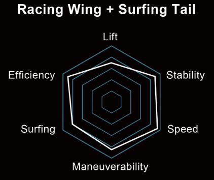 Waydoo Racer Foil - High Speed & Agility Wing | Adrenaline Alley